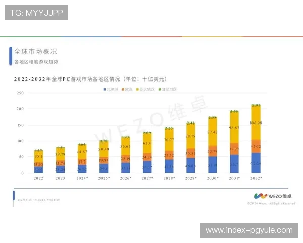 2024年AG视讯游戏行业发展趋势分析,玩家如何把握黄金机遇 2024年AG视讯游戏行业发展趋势分析,玩家如何把握黄金机遇