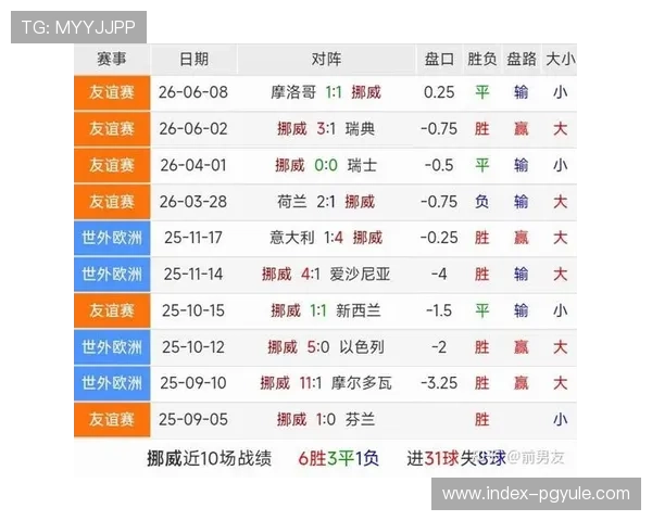 世界杯伊拉克对挪威友谊赛比赛过程中的精彩瞬间与战术布局详解 世界杯伊拉克对挪威友谊赛比赛过程中的精彩瞬间与战术布局详解